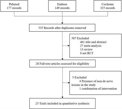 Clinical outcomes of percutaneous coronary intervention for de novo lesions in small coronary arteries: A systematic review and network meta-analysis